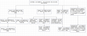 爱弥斯校准无垠模态.png