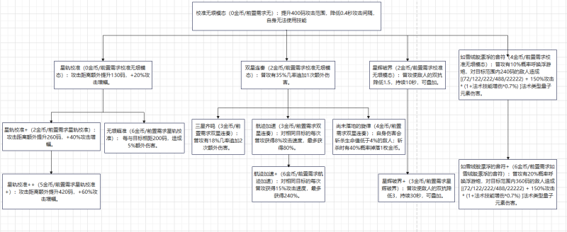 文件:爱弥斯校准无垠模态.png