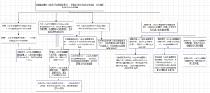 爱弥斯兵装融合模态.png
