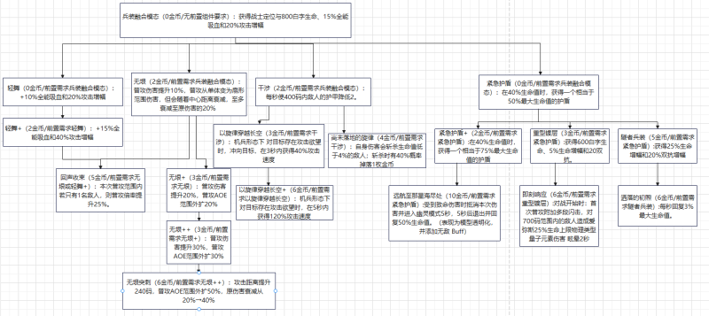 文件:爱弥斯兵装融合模态.png
