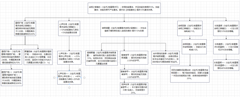 文件:爱弥斯启明之音模态.png